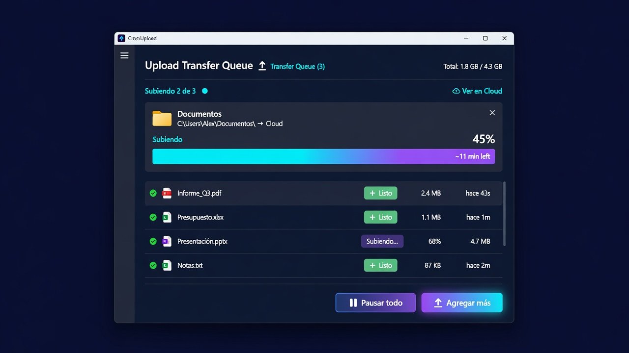 Transfer queue while uploading folders